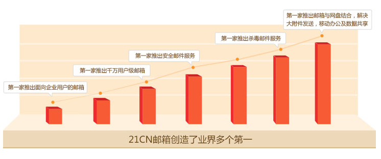 蘇州網(wǎng)站建設